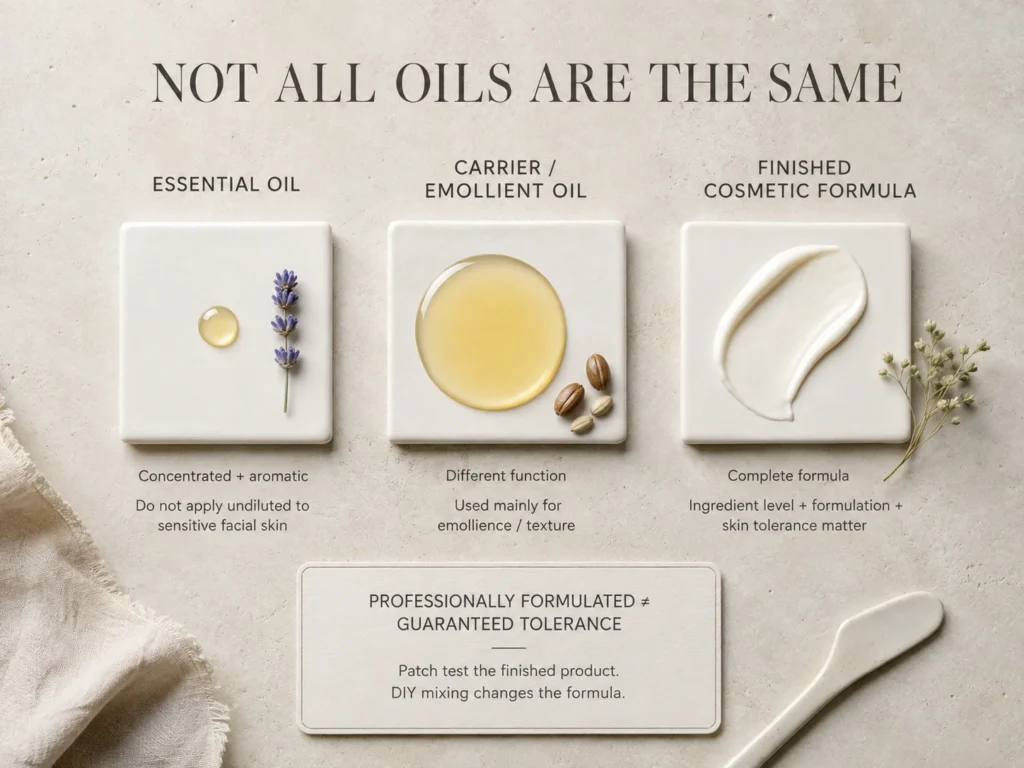 Luxury educational comparison distinguishing concentrated essential oil, carrier oil, and a professionally finished cosmetic formula for sensitive skin.